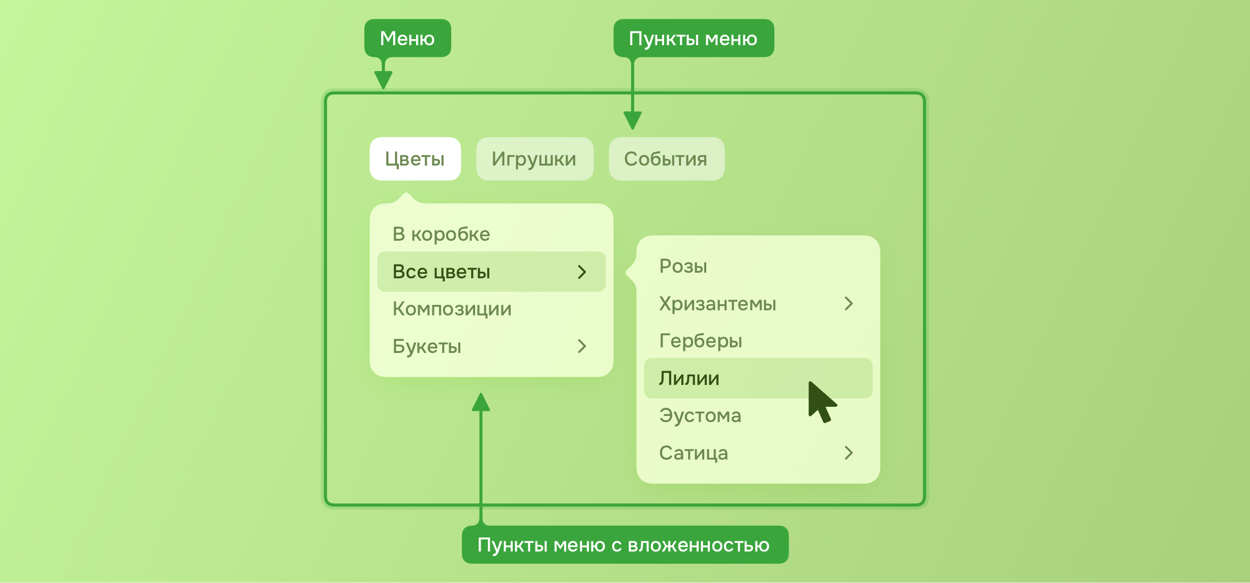 Меню — база знаний Smink | ИТ-компания Сминк Меню