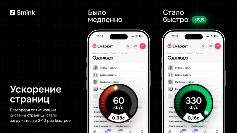 Скорость сайтов на платформе Smink увеличена от 2 до 10 раз