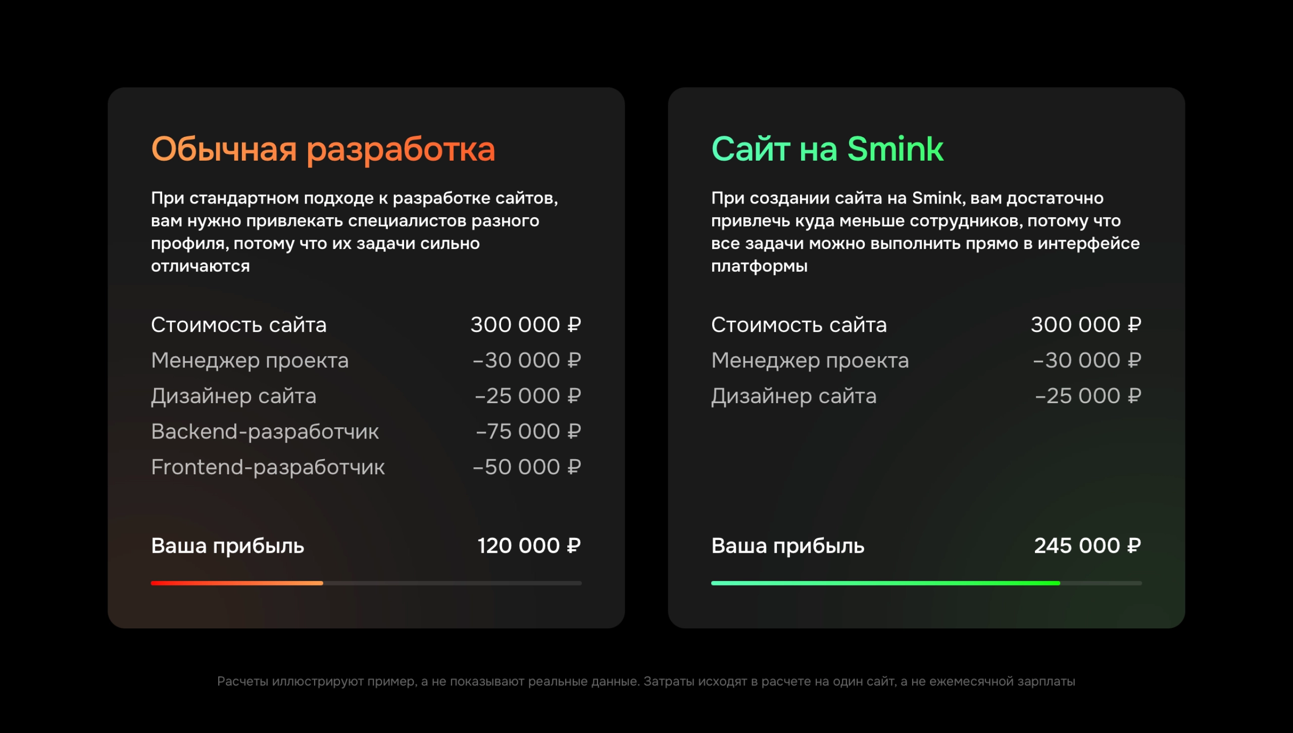 Веб-студиям / Инфографика