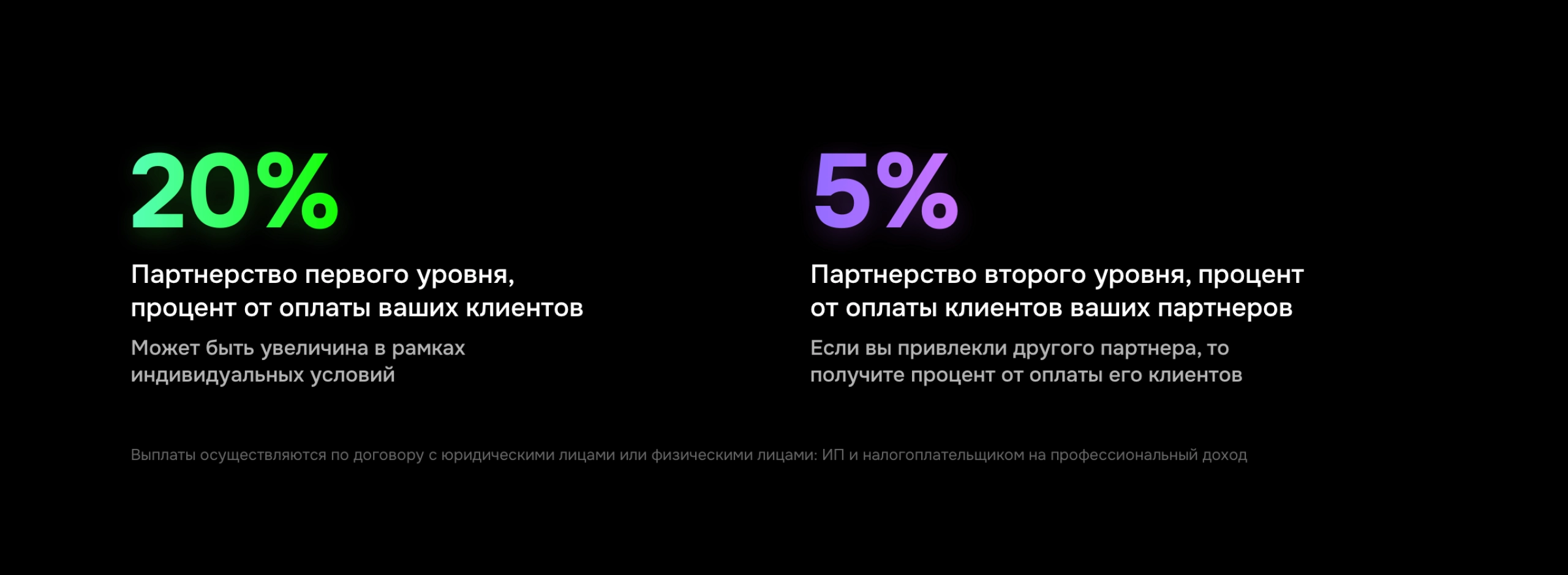Партнерская программа Smink | ИТ-компания Сминк Партнерская программа / Инфографика