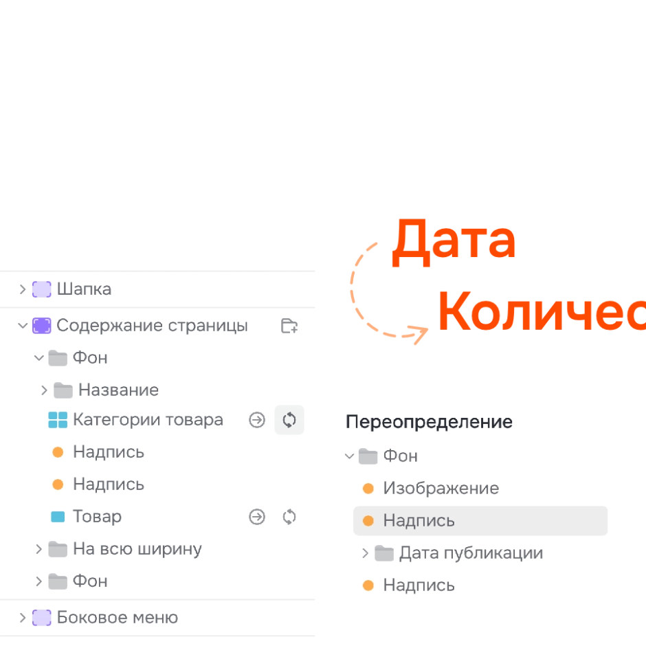 Переопределение свойств